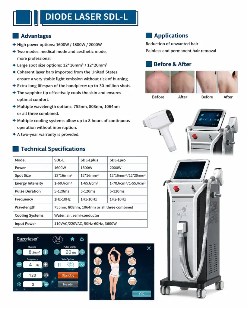 SDL-L diode laser brochure treatment