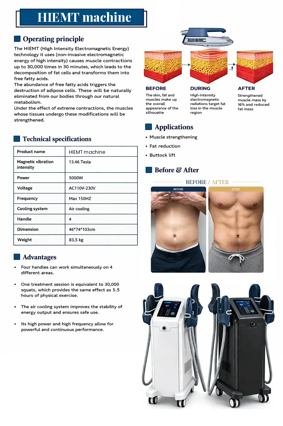 HIEMT technology diagram showing muscle strengthening and fat reduction with a professional body contouring device