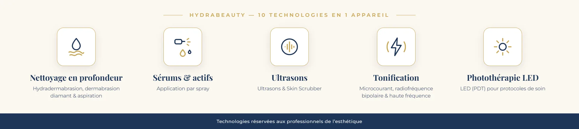 HydraBeauty, 10 technologies en 1 appareil : nettoyage en profondeur, sérums et actifs, ultrasons, tonification et photothérapie LED