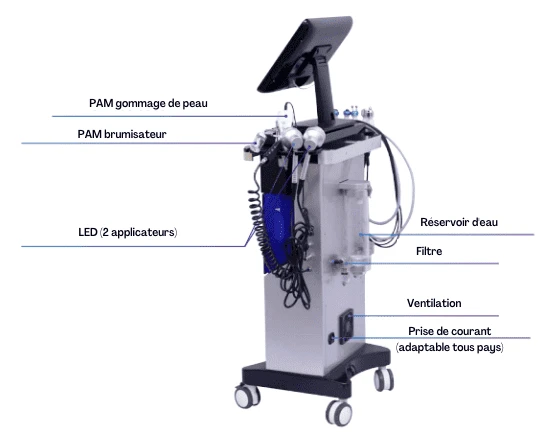 HydraBeauty 10-in-1 technical sheet: LED applicators, water tank, filter, ventilation and power socket (labels in French)
